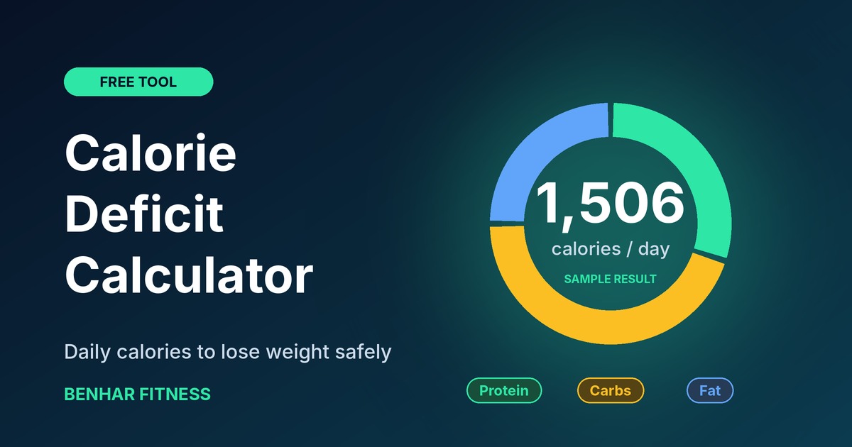 Calorie deficit calculator by Benhar Fitness showing a daily calorie result and macro chart