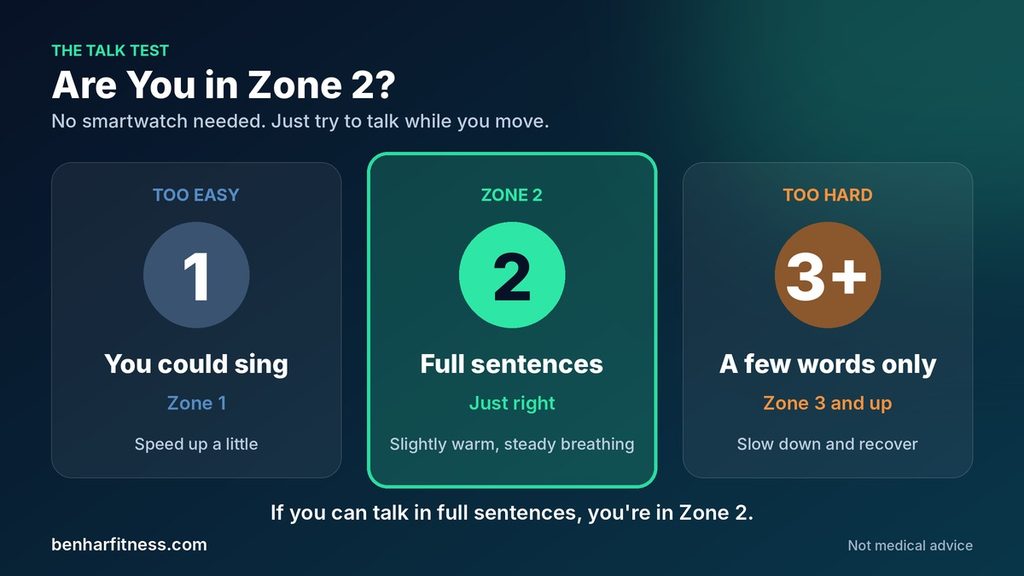 Zone 2 Training for Beginners: Heart Rate by Age + Simple Plan (2026) zone 2 talk test